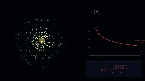 The physics of dark matter 스톡 동영상 335764510