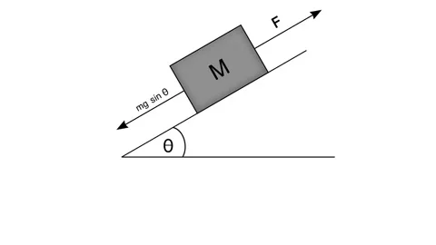 Physics diagram showing a block of mass on an inclined plane with applied force Stock Footage 320062695