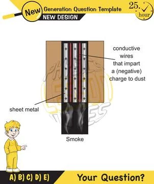 Physics - Electrification by friction, friction and electricity, electrostatic Stock Illustration