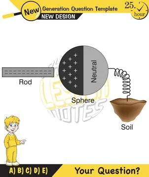 Physics - Electrification by friction, friction and electricity, electrostatic Stock Illustration