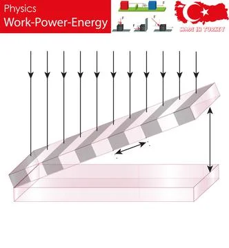 Physics, electrification by friction Stock Illustration