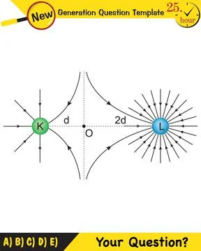 Physics, electromagnetic field Stock Illustration