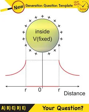 Physics, electromagnetic field Stock Illustration