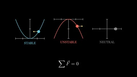 The Physics of Equilibrium Vídeo Stock 335035817