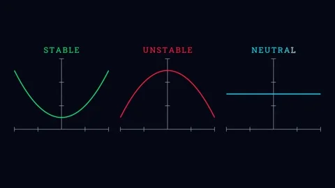 The Physics of Equilibrium States 스톡 동영상 335190775