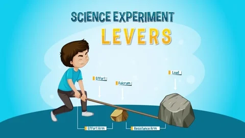 physics experiment animation