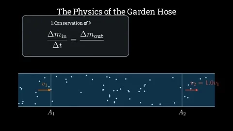 The Physics of the garden hose Stock Footage 335764521