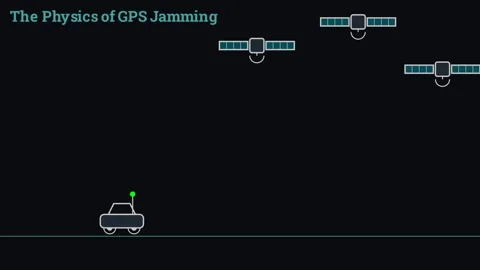 The Physics of GPS Jamming Stock-Footage 337061571