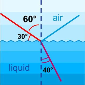 Physics graph icon, flat style Illustrazione stock