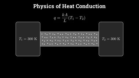 Physics of Heat Conduction 動画素材 336331073