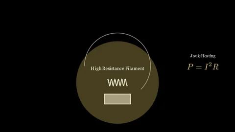The physics of an incandescent bulb 스톡 동영상 335035816