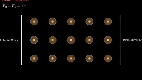 The physics of a LASER Video stock 335764499