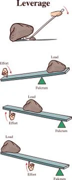 Physics leverage explained by mass and distance equation Stock Illustration