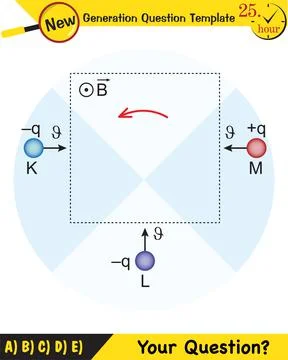 Physics, Magnetic field Stock Illustration