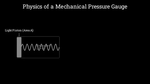 The physics of a mechanical pressure gauge 스톡 동영상 335190758