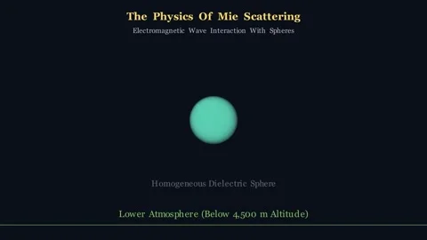 The Physics of Mie Scattering Stock Footage 338446192