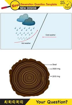 Physics, movements of the earth around the sun, formation of the seasons Illustrazione stock