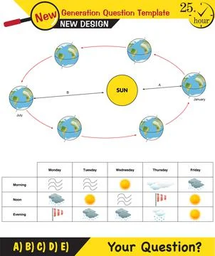Physics, movements of the earth around the sun, formation of the seasons Stock Illustration