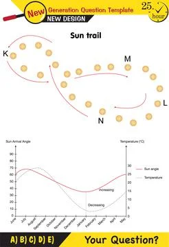 Physics, movements of the earth around the sun, formation of the seasons Stock Illustration