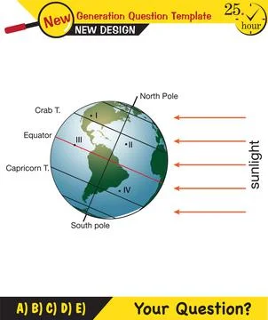 Physics, movements of the earth around the sun, formation of the seasons Stock Illustration