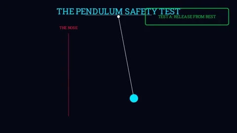 Physics of the Nose-Safety Test (the Work-Energy Theorem) Vídeo Stock 335190658