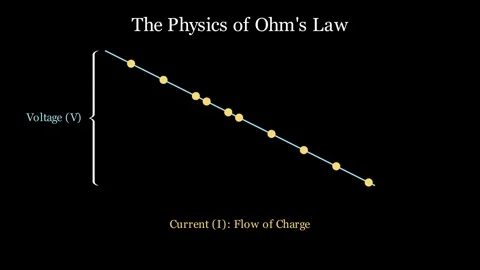 The Physics of Ohm's Law Stock Footage 333892823
