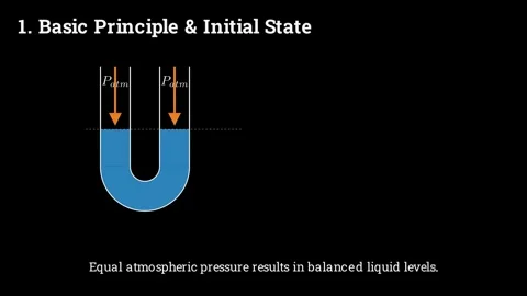 The physics of open-tube manometer Stock Footage 335190780