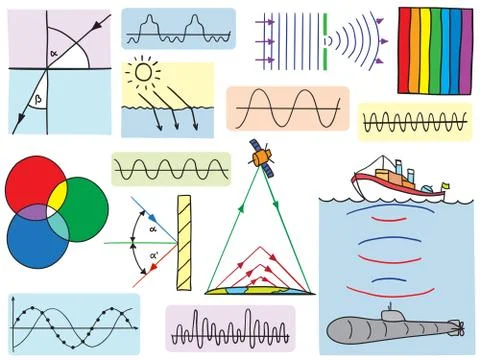 Physics - oscillations and waves phenomena Stock Illustration