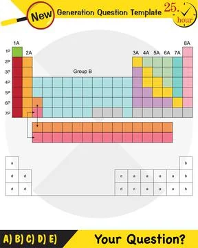 Physics, periodic system Stock Illustration