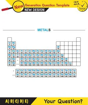 Physics, periodic system Stock Illustration