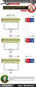Physics, Physical concepts, High school Stock Illustration