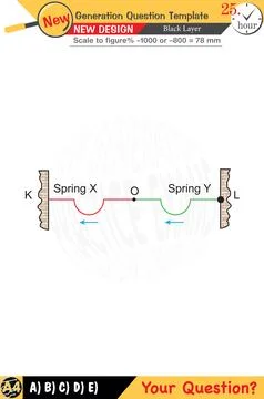 Physics, Physical concepts, High school Stock Illustration