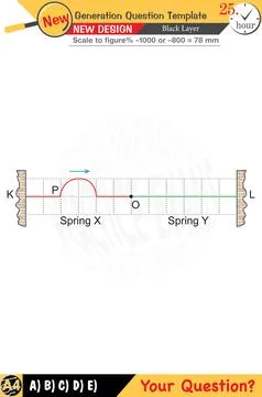 Physics, Physical concepts, High school Stock Illustration