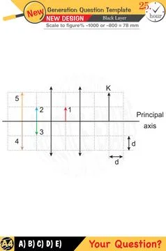 Physics, Physical concepts, High school Stock Illustration