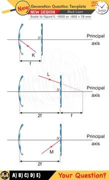 Physics, Physical concepts, High school Stock Illustration