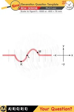 Physics, Physical concepts, High school Stock Illustration