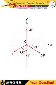 Physics, Physical concepts, High school Stock Illustration