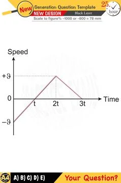 Physics, Physical concepts, High school Stock Illustration