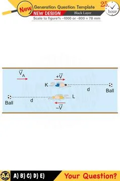 Physics, Physical concepts, High school Stock Illustration