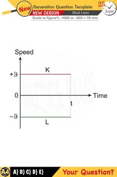 Physics, Physical concepts, High school Stock Illustration