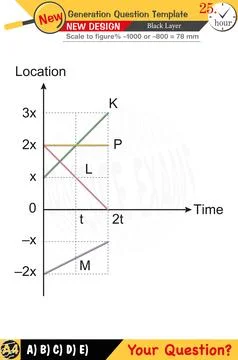 Physics, Physical concepts, High school Stock Illustration