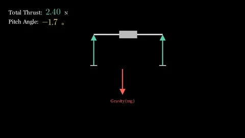 The physics of a quadcopter drone 스톡 동영상 335764502