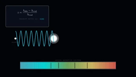 The physics of Redshift Stock Footage 335764519