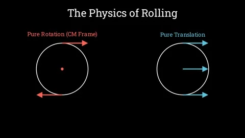 The physics of rolling Stock Footage 335190787