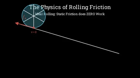 The physics of rolling friction Vídeo Stock 335190784