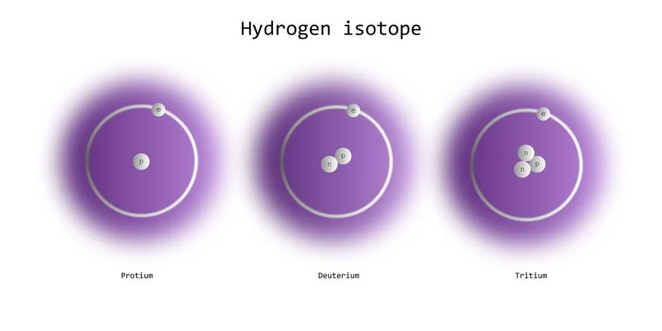 Physics sciences backdrops Stock Illustration