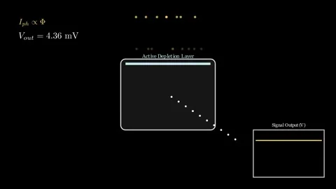 The physics of a sensor is essentially the physics of transduction Vídeo Stock 335035810