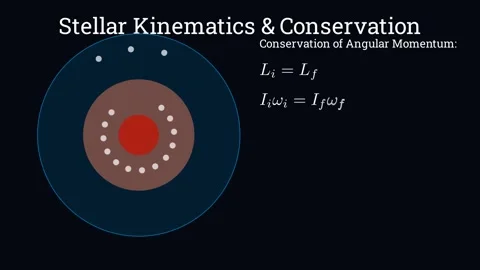 The physics of the shrinking star Vídeo Stock 335190804