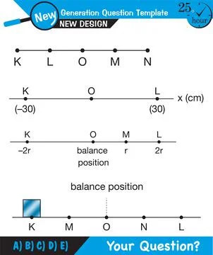 Physics, simple harmonic motion Illustrazione stock