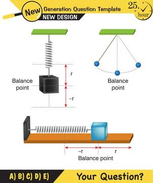 Physics, simple harmonic motion Stock Illustration